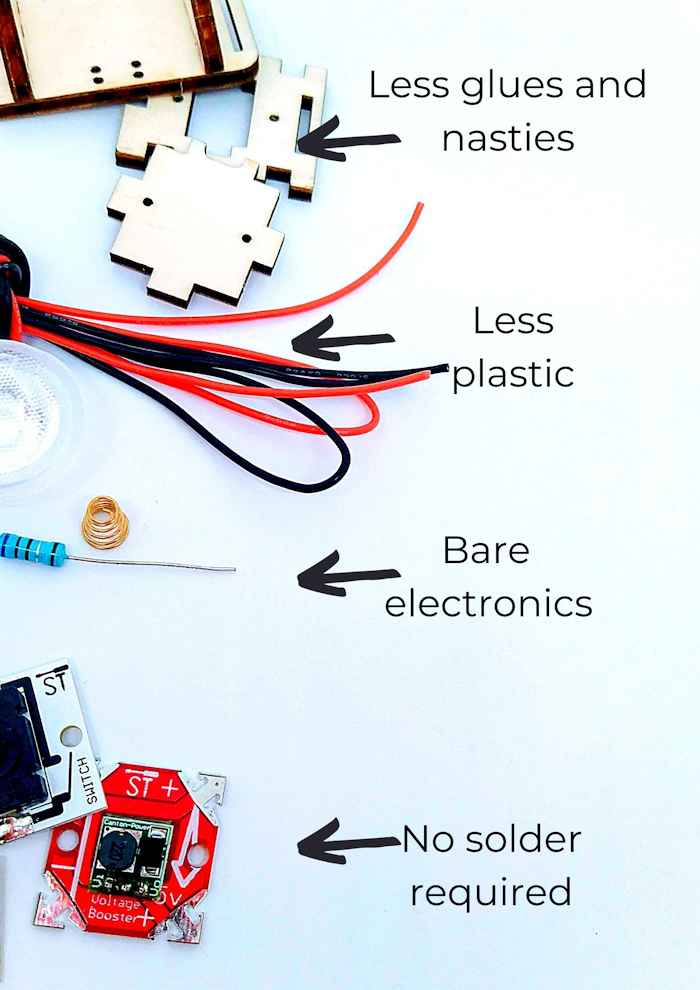 No nasties Items in our kits. Toys with less plastic. Gifts that last. Bare electronics.