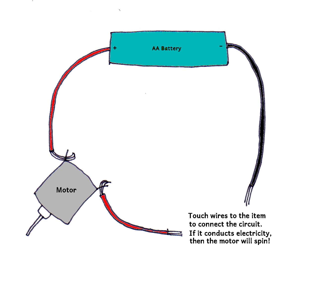 Circuit diagram to help you learn about conductivity