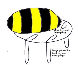 How to glue legs and top on your Jitterbee Diagram shows how to glue the legs and top onto your Jitterbee